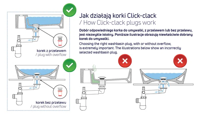 Korek Klik-Klak do umywalki lub bidetu z przelewem Deante chrom NHC_011B
