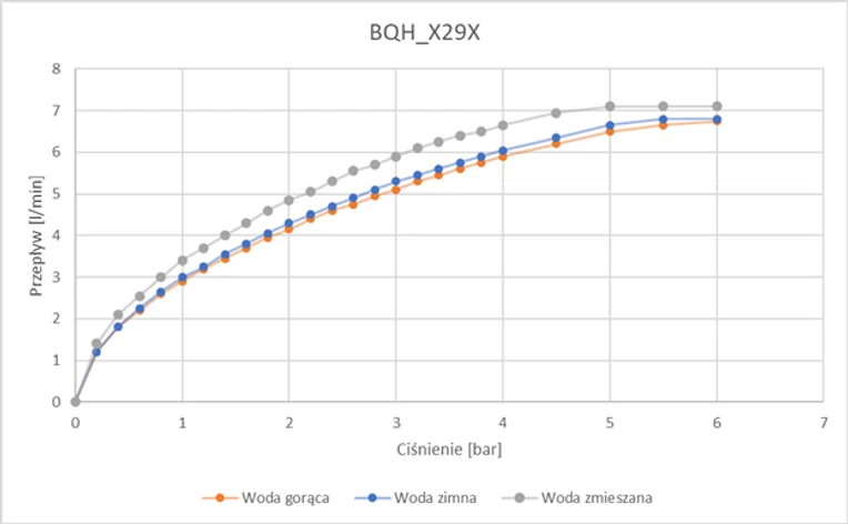 Bateria umywalkowa bezdotykowa Deante Hiacynt nero BQH_N29R